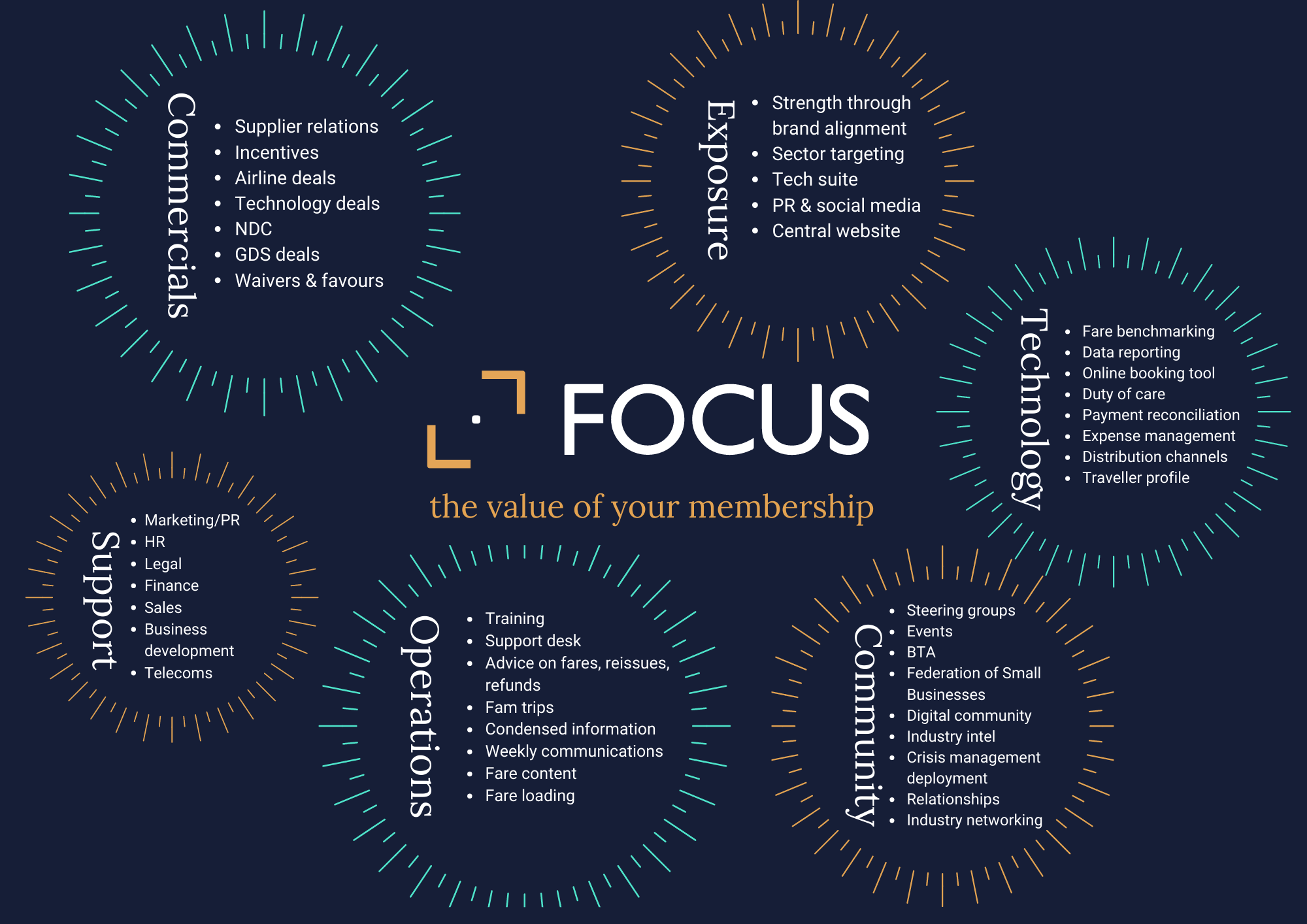 Focus Value - Website Nov 2021